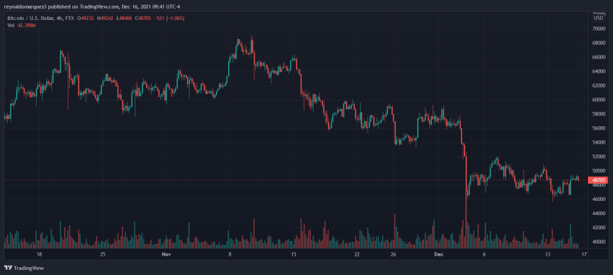 Bitcoin BTC BTCUSD