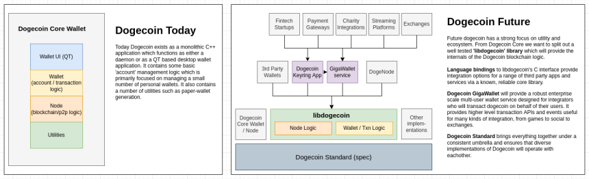 Dogecoin DOGE DOGEUSDT