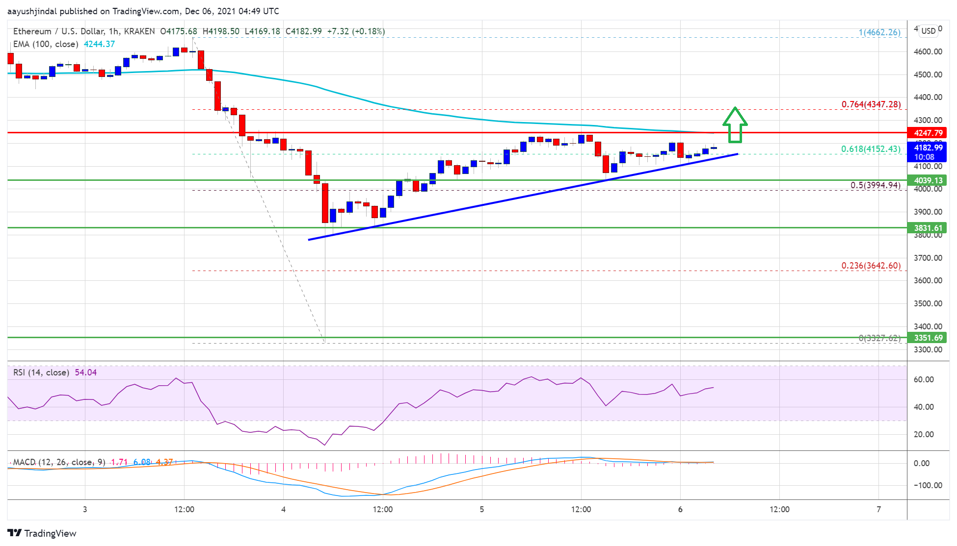 ETHUSD