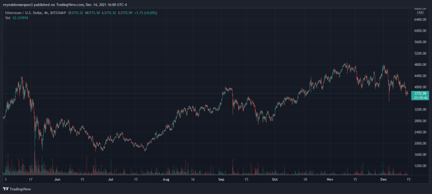 Ethereum ETH ETHUSDT