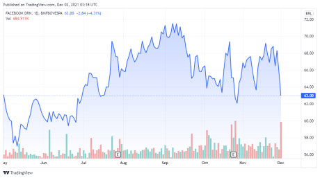 FBOK price chart - TradingView