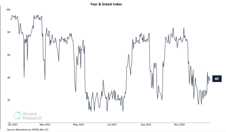 Crypto fear & greed index records rollercoaster year