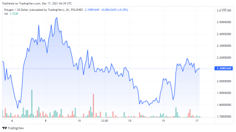 MATICUSD price chart - TradingView