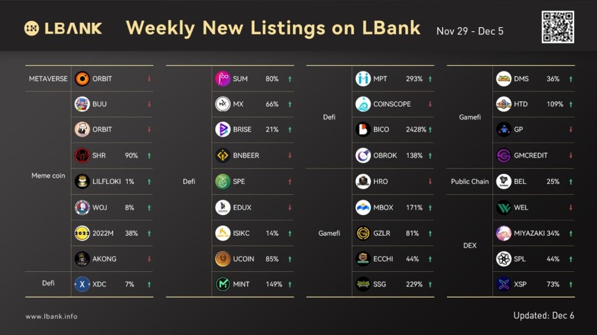 lbank