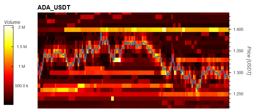 Cardano ADA