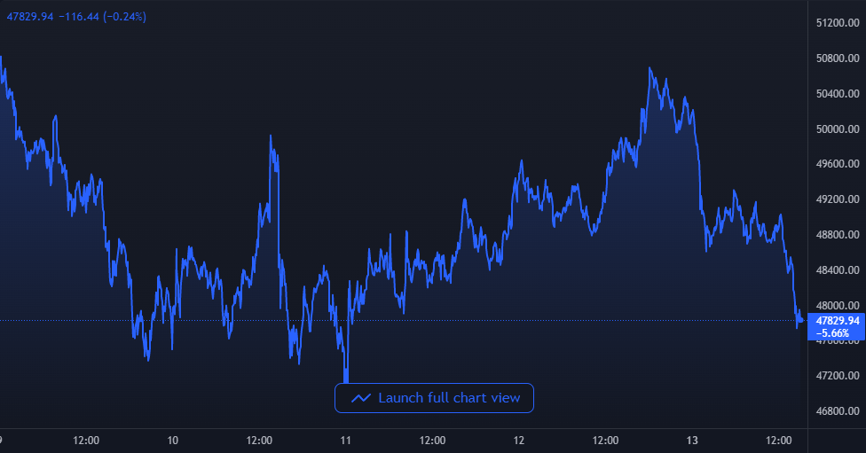 Bitcoin Hashrate Approaches New ATH, What Does It Mean For The Price