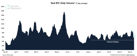 Bitcoin Trading Volume