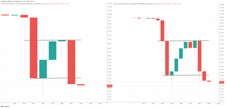 BTC.D_2022-01-04_12-56-23