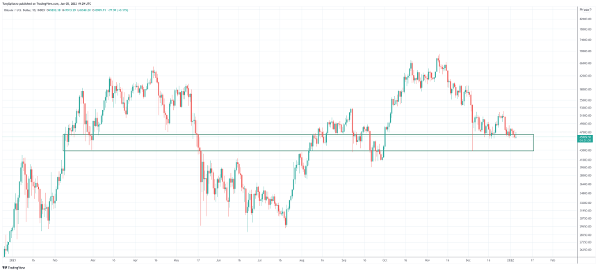 BTCUSD_2022-01-05_14-29-02