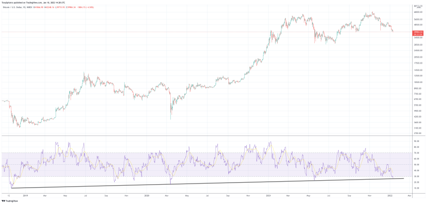 BTCUSD_2022-01-10_09-28-51