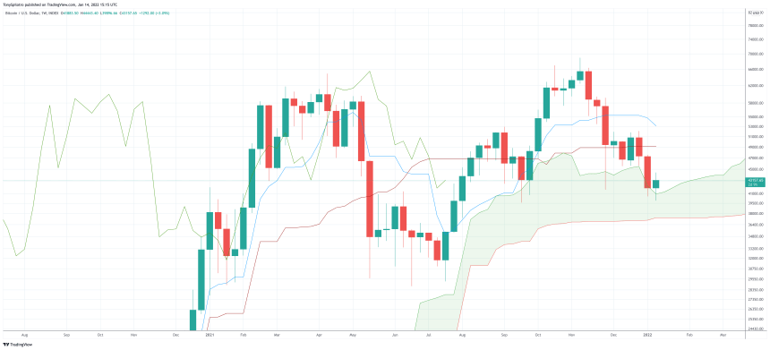 BTCUSD_2022-01-14_10-15-34