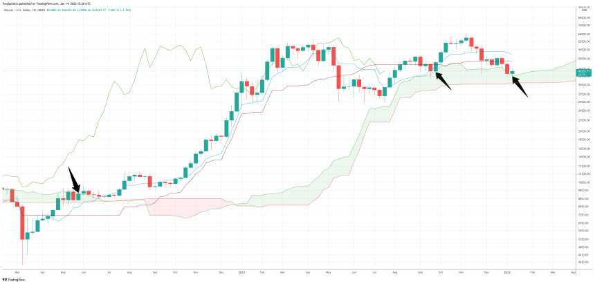 BTCUSD_2022-01-14_10-20-13