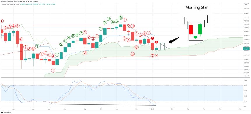 BTCUSD_2022-01-14_10-29-15