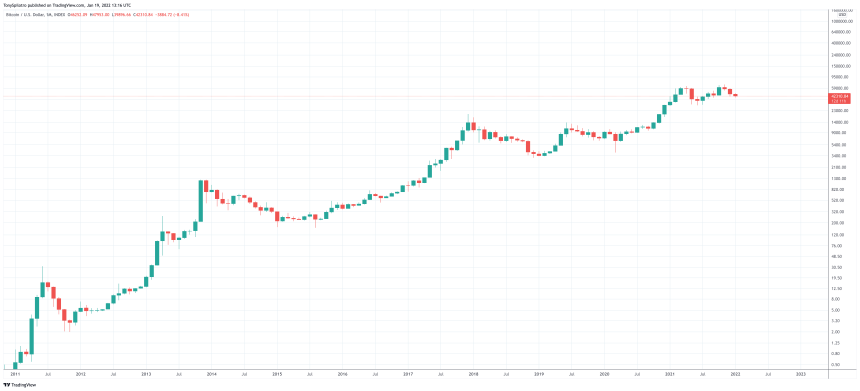 BTCUSD_2022-01-19_08-16-41