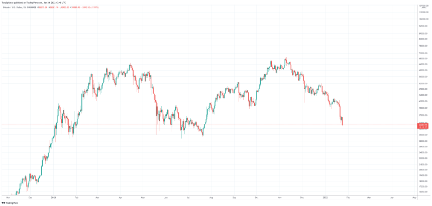 BTCUSD_2022-01-24_08-40-00