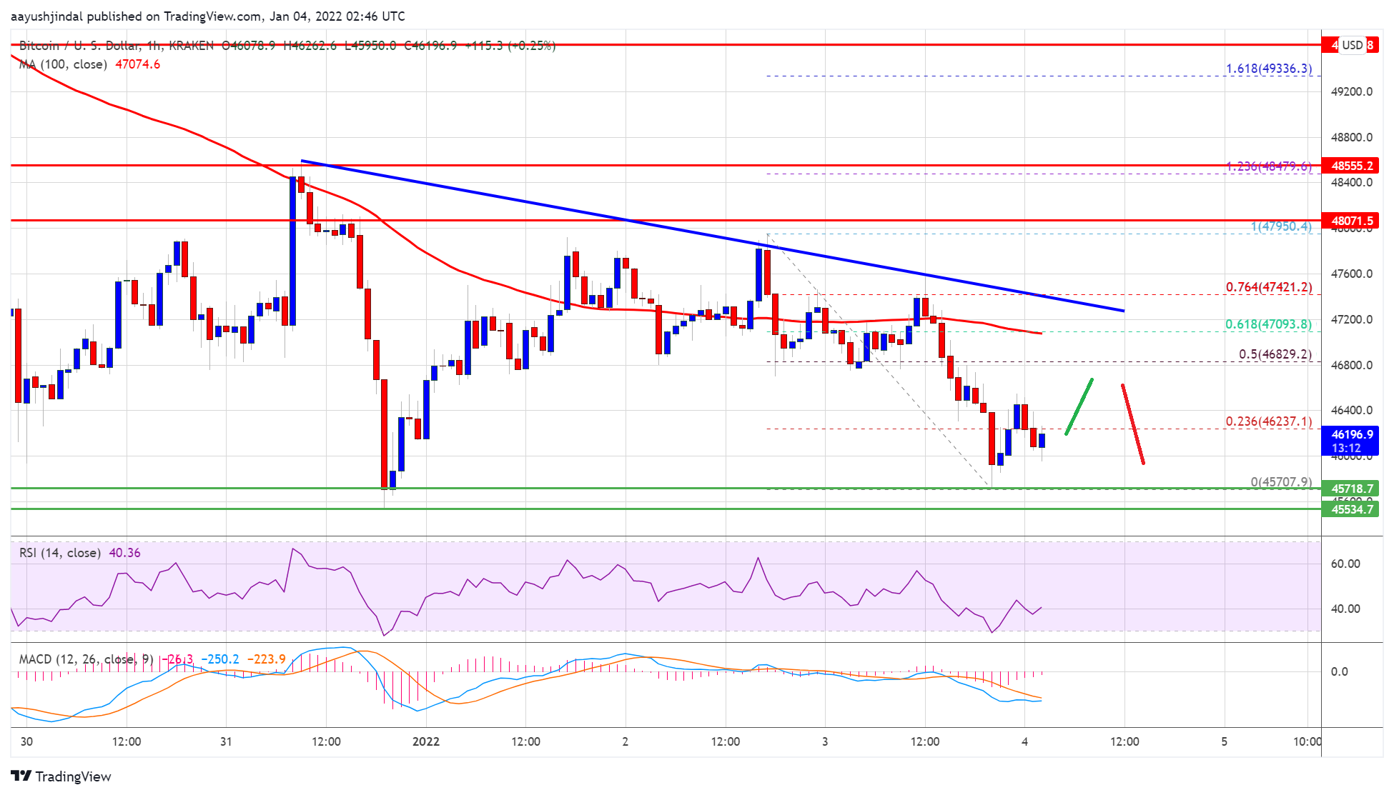 Precio de Bitcoin