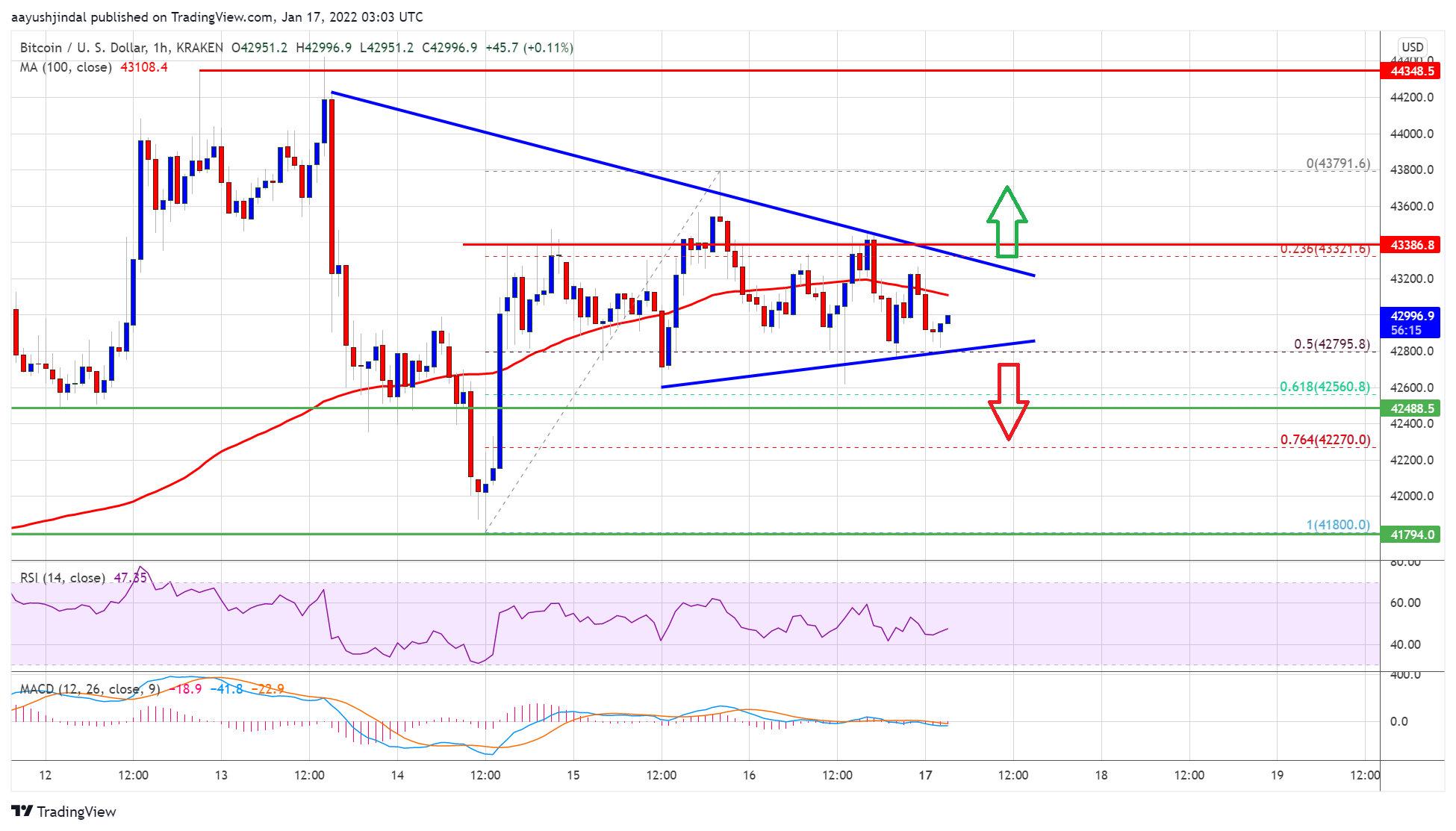 Bitcoin-Preis