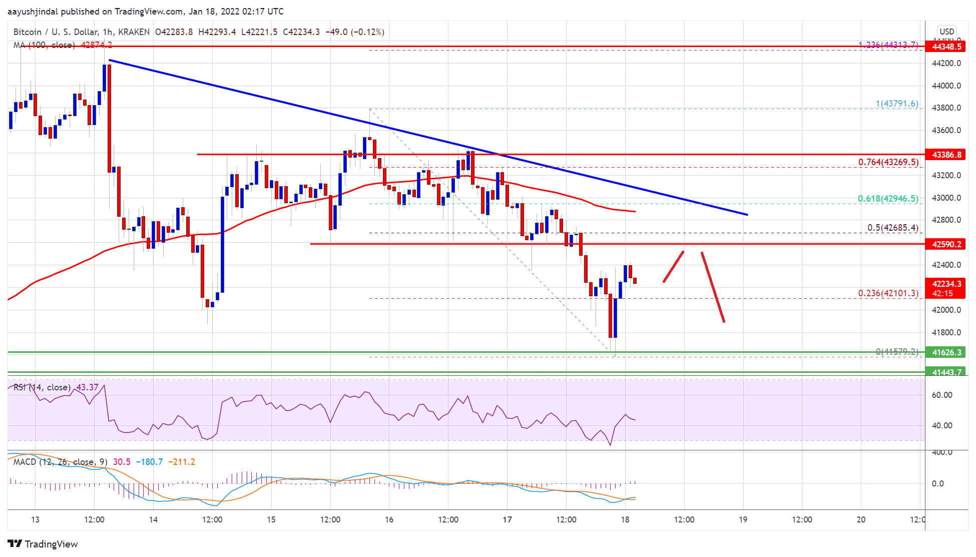 سعر بتكوين