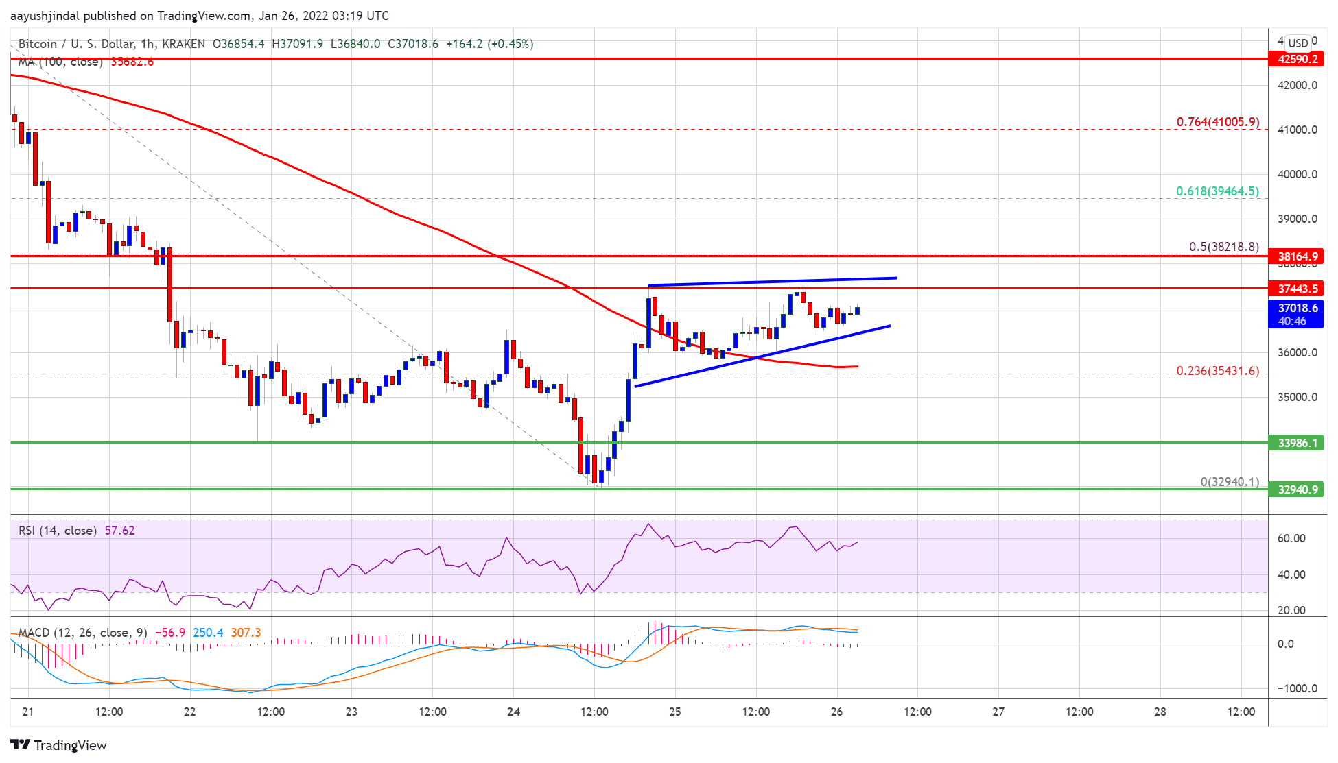 Harga Bitcoin