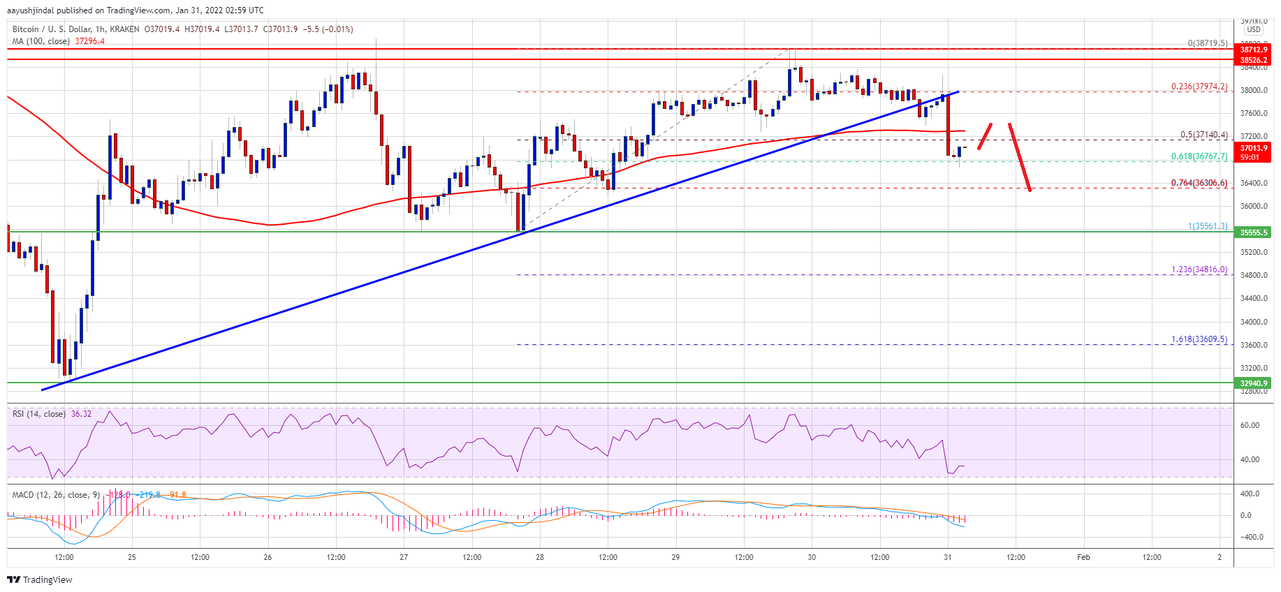 Harga Bitcoin