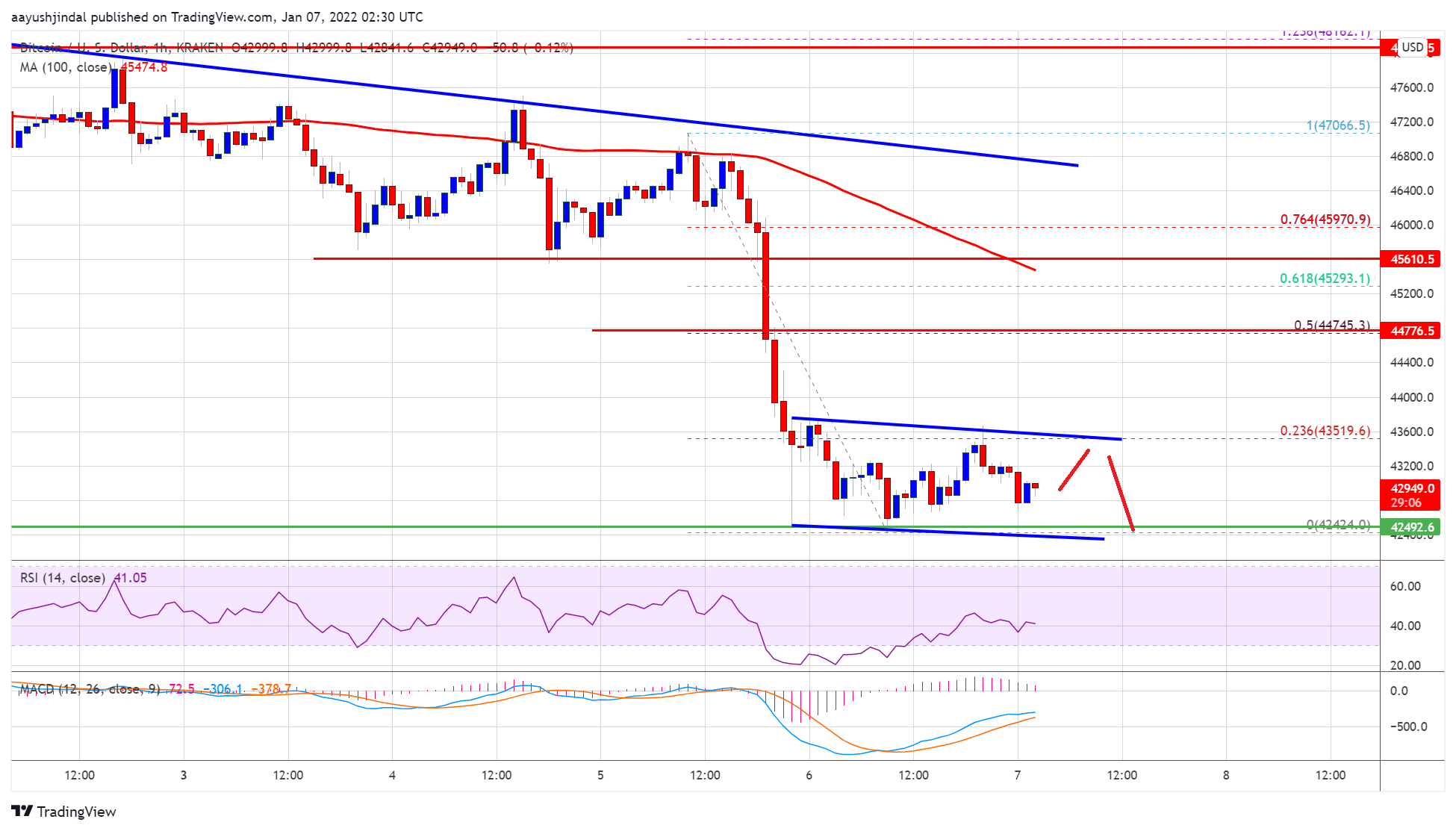 Harga Bitcoin