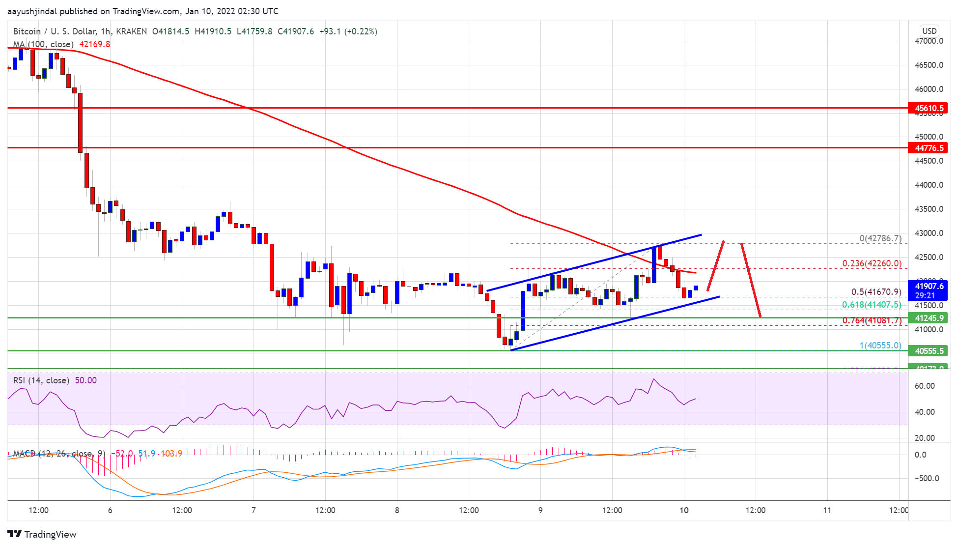 سعر بتكوين