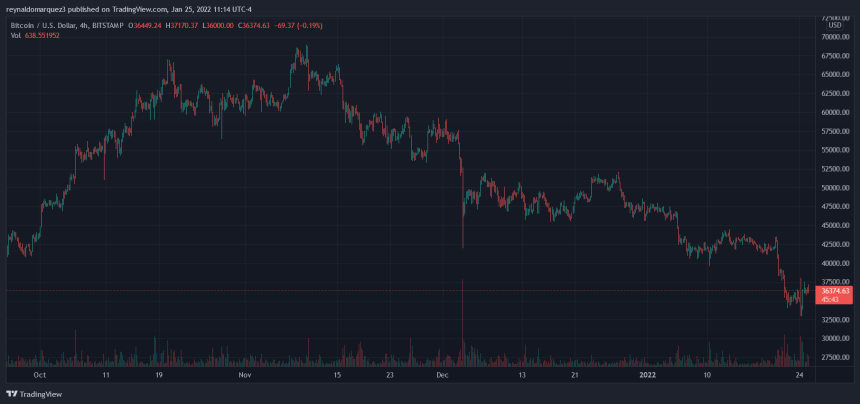 Bitcoin BTC BTCUSD