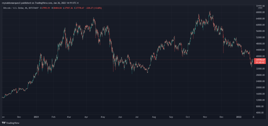 Bitcoin BTC BTCUSD