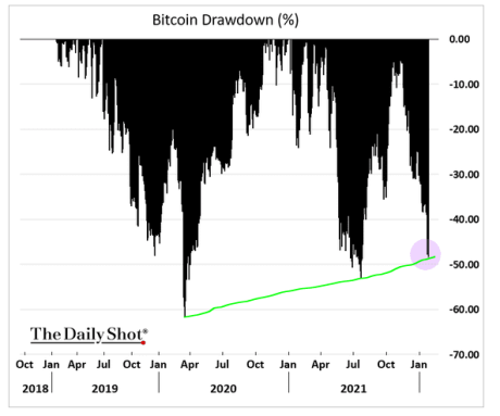 Bitcoin BTC BTCUSD