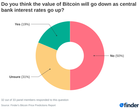 Bitcoin BTC BTCUSD