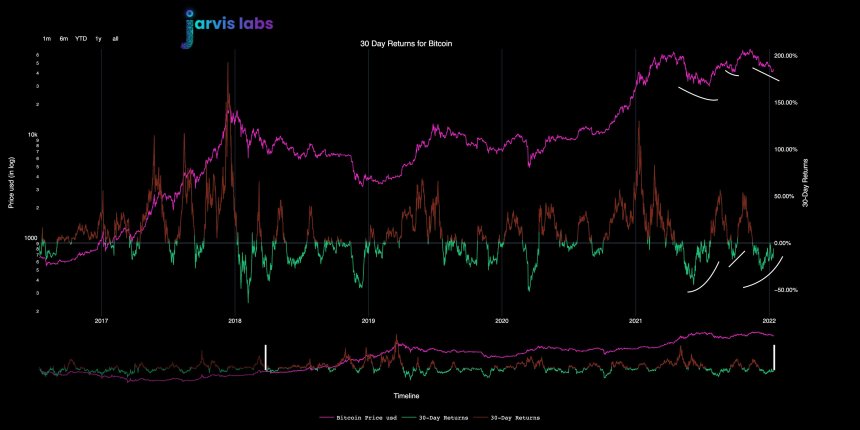 Bitcoin BTC BTCUSD