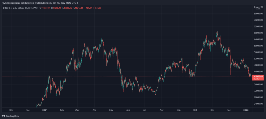 Bitcoin BTC BTCUSD