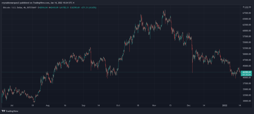 Bitcoin BTC BTCUSD