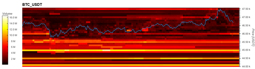 Bitcoin BTC BTCUSD FC