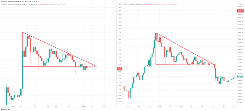 DOGEUSD_2022-01-18_12-16-03