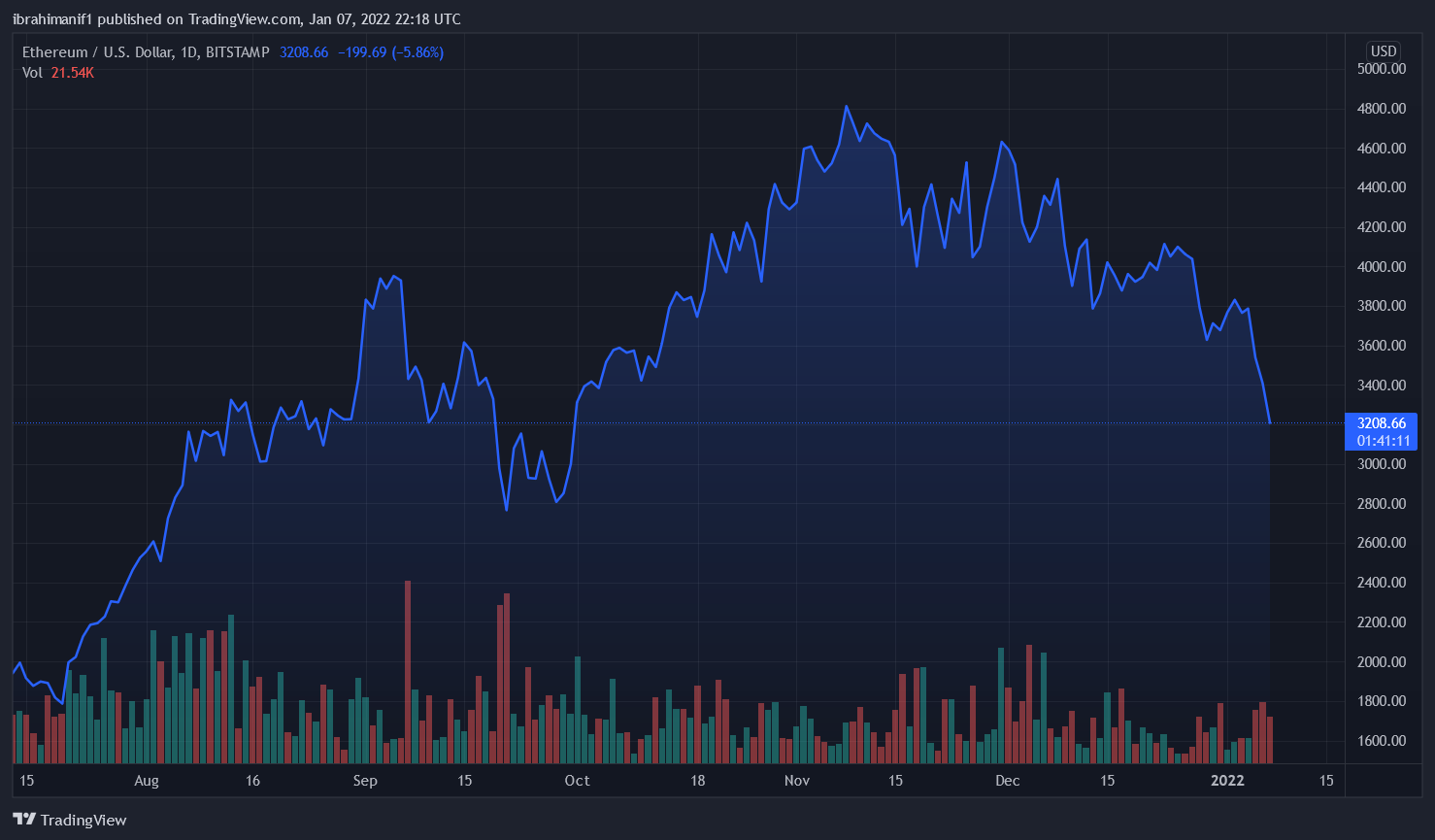 ETH โคนามิ NFT