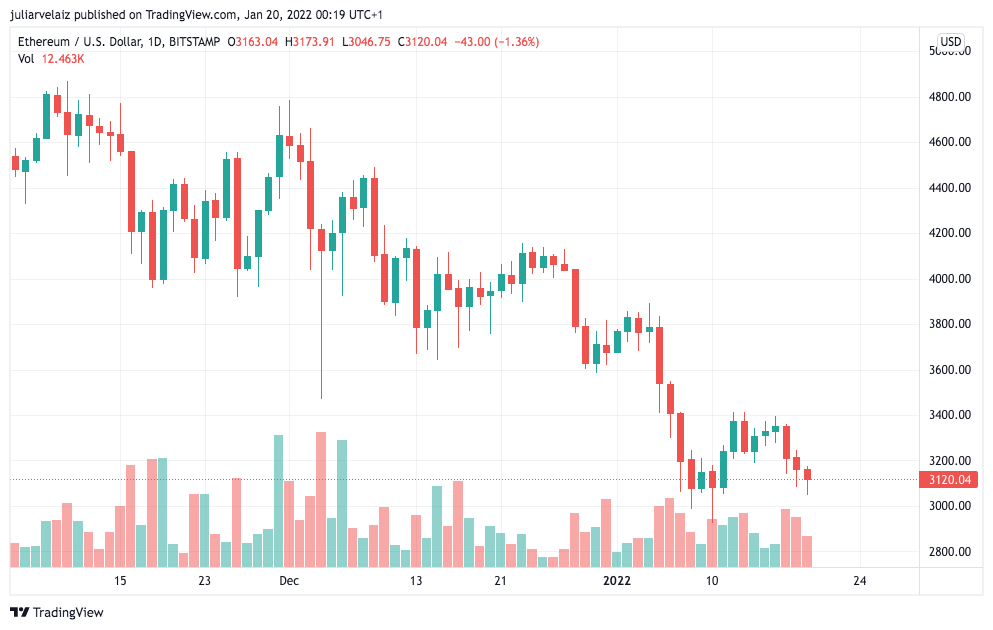 Ethereum The New Hard Money?