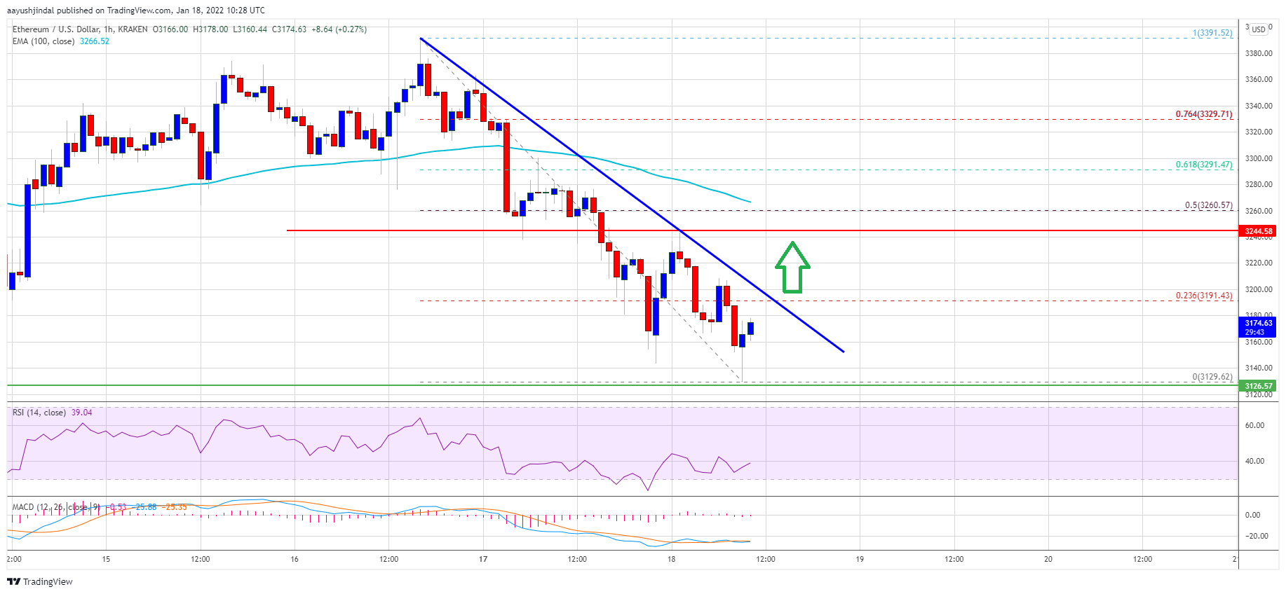 Ethereum-pris