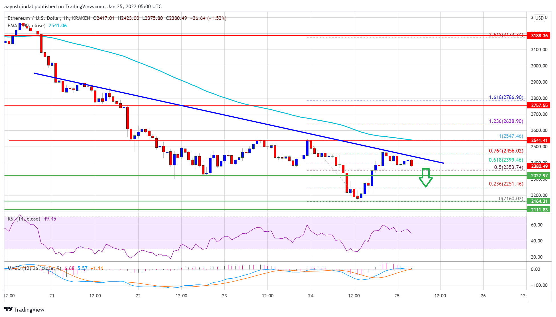 Precio de Ethereum