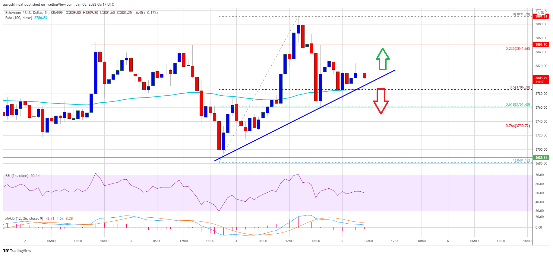 Ethereum ფასი