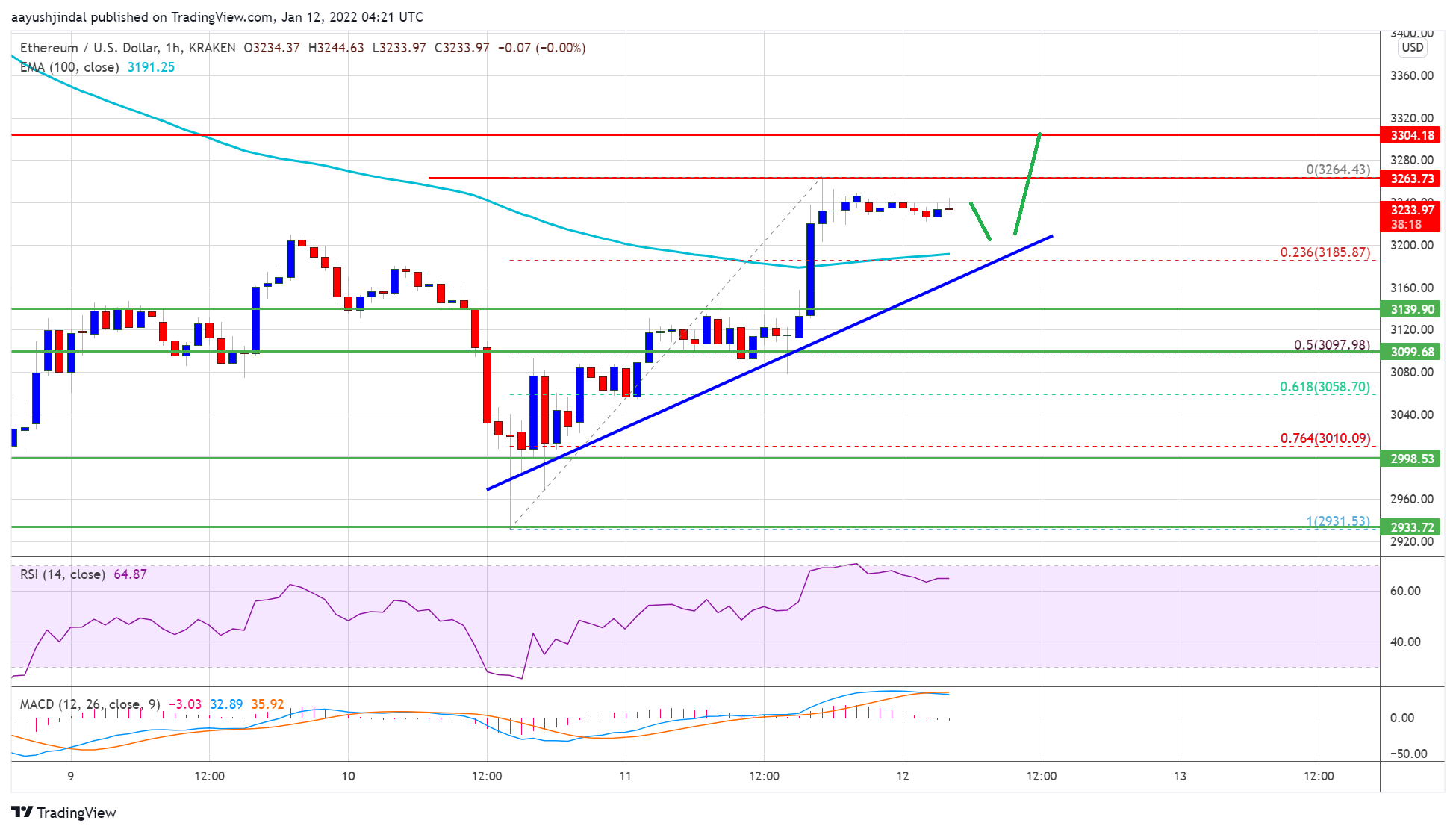 Harga Ethereum