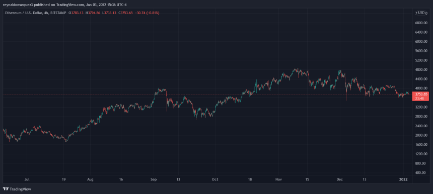 Ethereum ETH ETHUSD