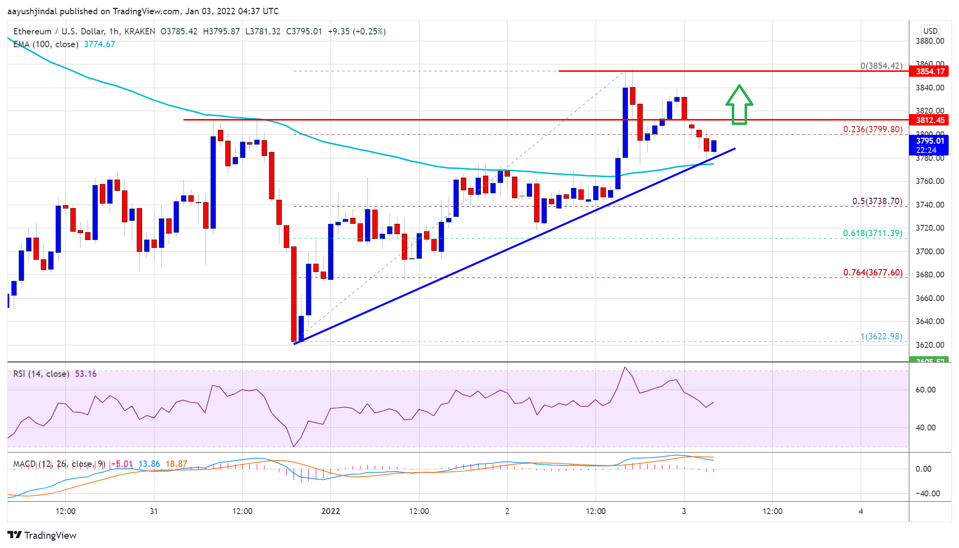 Tau o le Ethereum