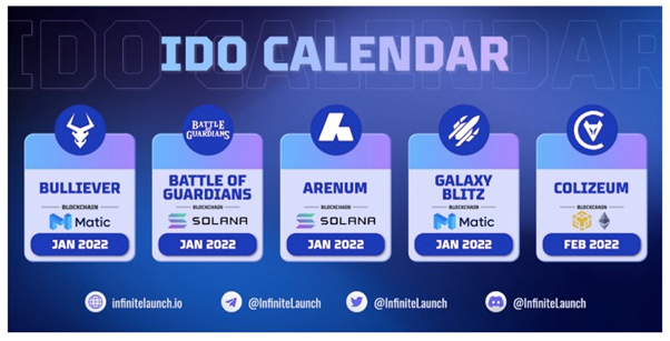 Infinite Launch Kickstarts 2022 With 5 Promising IDO Events