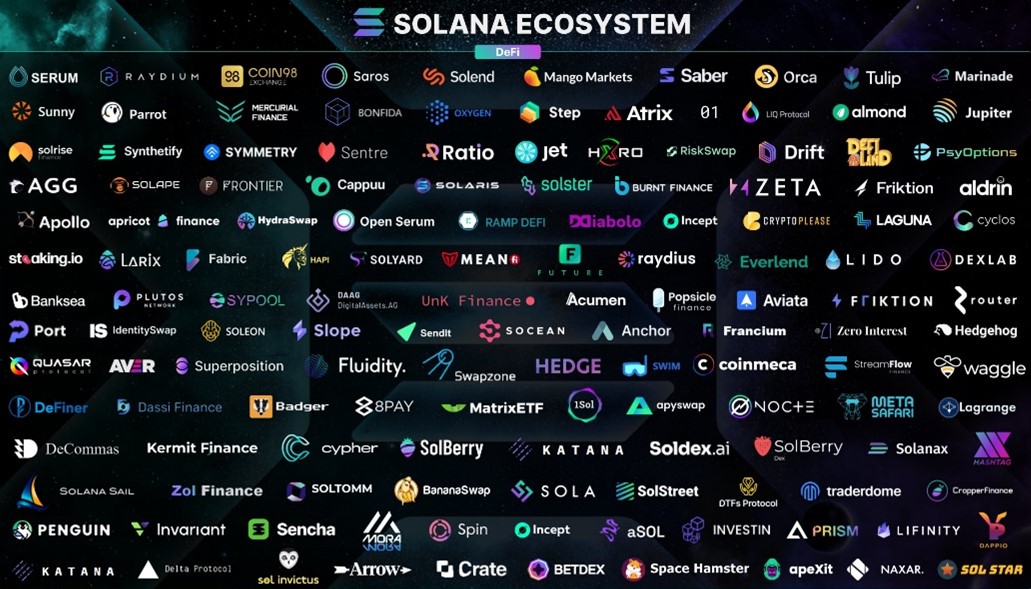 CGV Research | Why Solana May Become the iOS of the Encrypted World?