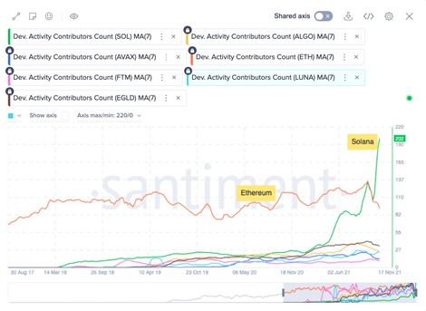 CGV Research | Why Solana May Become the iOS of the Encrypted World?