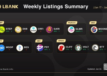 LBank Weekly Listing Report, 24th January 2022