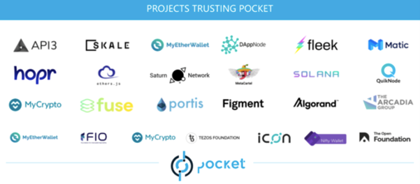 CGV Research: An Insight Into Top 3 Projects in the web3 Index Chart: Pocket Network, Arweave, and Livepeer