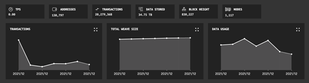 CGV Research: An Insight Into Top 3 Projects in the web3 Index Chart: Pocket Network, Arweave, and Livepeer