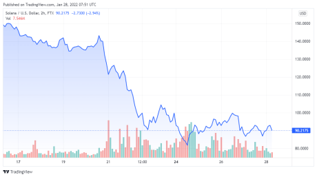SOLUSD price chart - TradingView